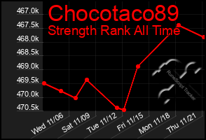 Total Graph of Chocotaco89