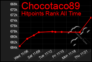 Total Graph of Chocotaco89