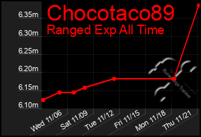 Total Graph of Chocotaco89