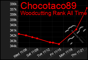 Total Graph of Chocotaco89