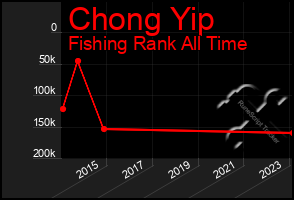 Total Graph of Chong Yip