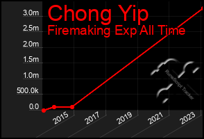 Total Graph of Chong Yip