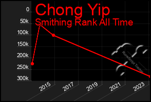 Total Graph of Chong Yip