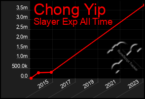 Total Graph of Chong Yip