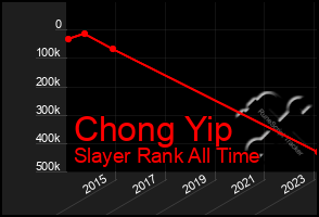 Total Graph of Chong Yip