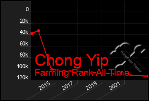 Total Graph of Chong Yip