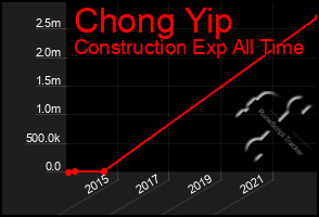 Total Graph of Chong Yip