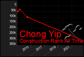 Total Graph of Chong Yip