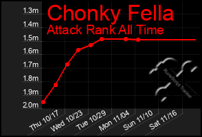 Total Graph of Chonky Fella