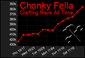 Total Graph of Chonky Fella