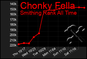 Total Graph of Chonky Fella