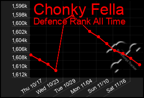 Total Graph of Chonky Fella