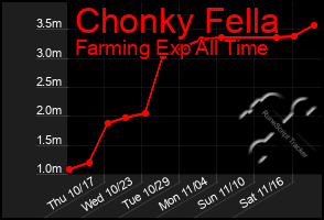 Total Graph of Chonky Fella