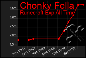 Total Graph of Chonky Fella