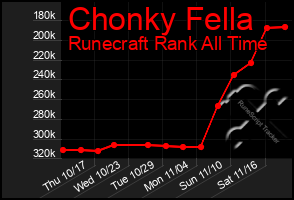 Total Graph of Chonky Fella