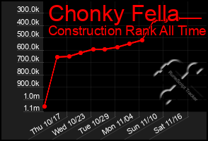 Total Graph of Chonky Fella