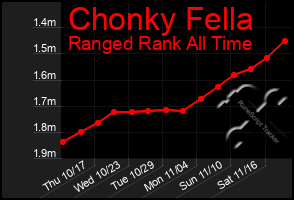 Total Graph of Chonky Fella