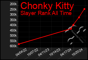 Total Graph of Chonky Kitty