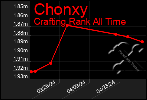 Total Graph of Chonxy