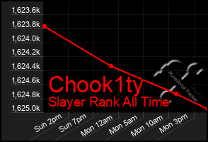 Total Graph of Chook1ty