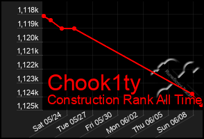Total Graph of Chook1ty