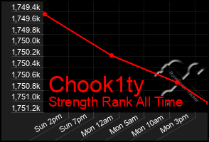 Total Graph of Chook1ty