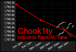 Total Graph of Chook1ty