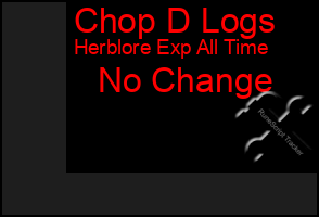 Total Graph of Chop D Logs