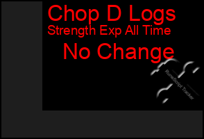 Total Graph of Chop D Logs