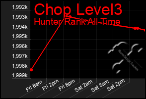 Total Graph of Chop Level3