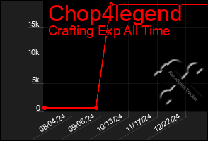 Total Graph of Chop4legend