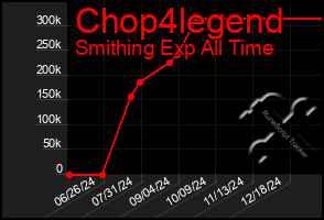 Total Graph of Chop4legend