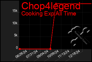 Total Graph of Chop4legend