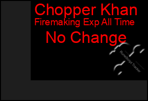 Total Graph of Chopper Khan