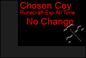 Total Graph of Chosen Coy