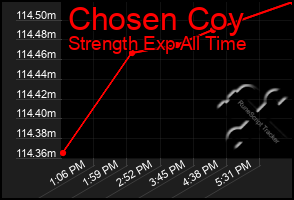 Total Graph of Chosen Coy