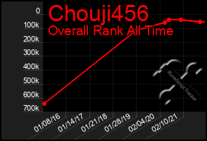 Total Graph of Chouji456