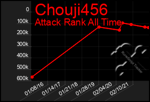 Total Graph of Chouji456