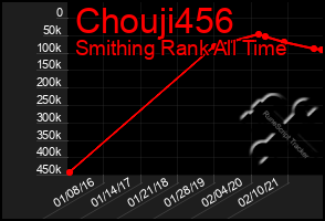 Total Graph of Chouji456