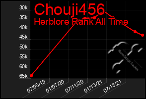 Total Graph of Chouji456