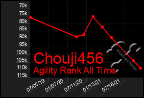 Total Graph of Chouji456