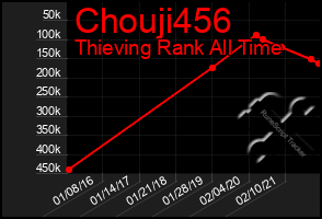 Total Graph of Chouji456