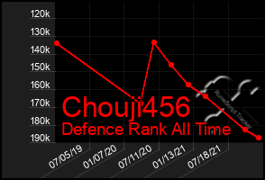 Total Graph of Chouji456