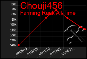 Total Graph of Chouji456