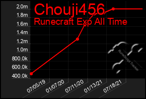 Total Graph of Chouji456