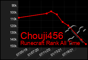 Total Graph of Chouji456