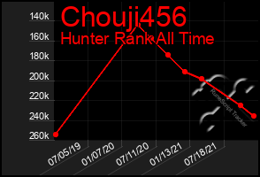 Total Graph of Chouji456