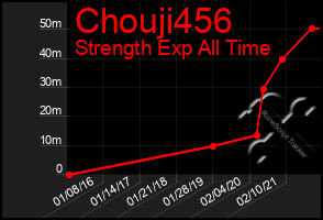 Total Graph of Chouji456