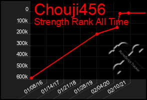 Total Graph of Chouji456