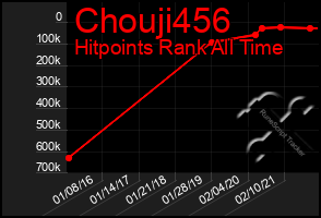 Total Graph of Chouji456